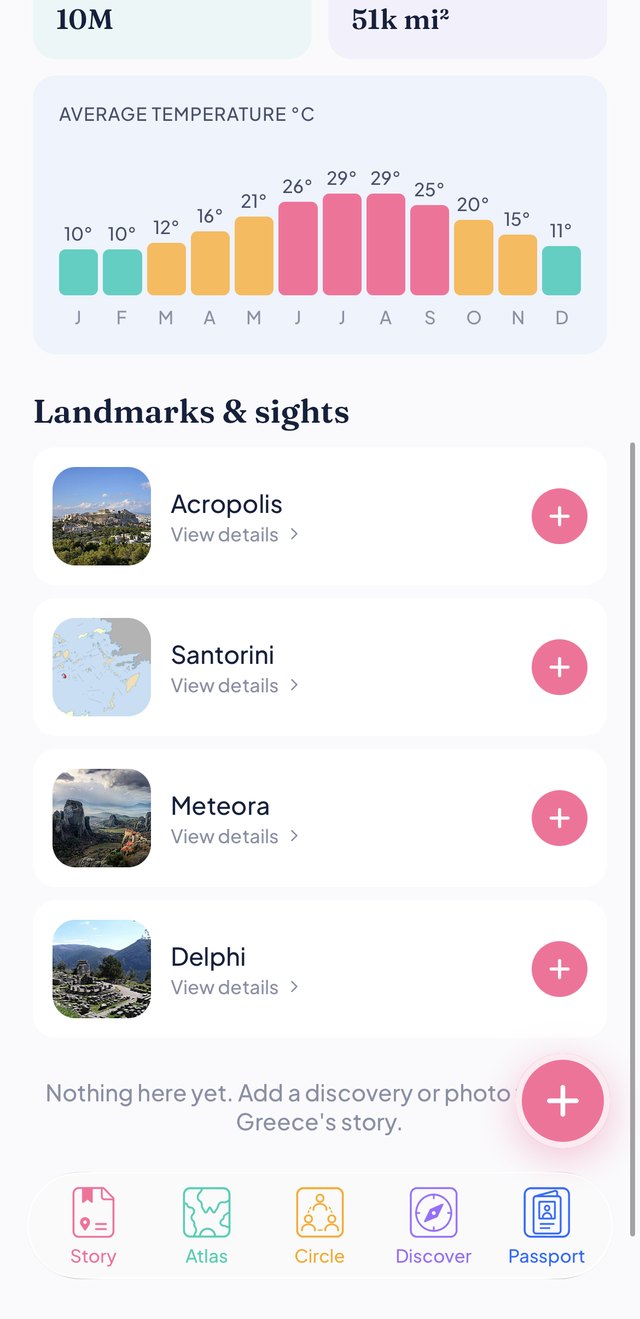 Country page for Greece with temperature chart and landmarks